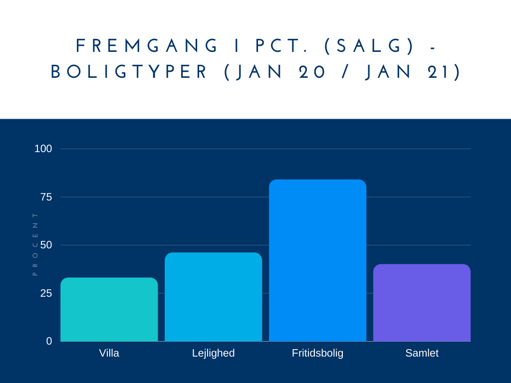 Grafik